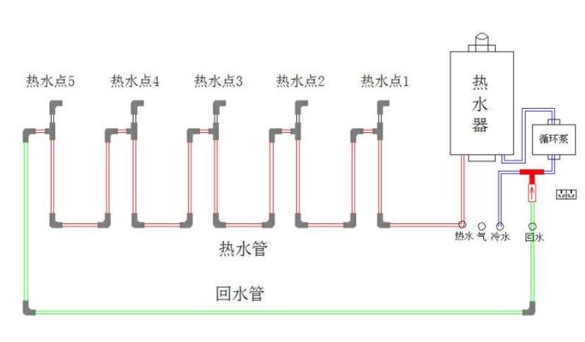 家用回水系統(tǒng)有必要嗎？常規(guī)住宅面積費(fèi)用分析下就懂了