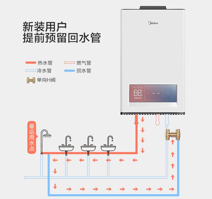 自帶循環水的熱水器要另外裝循環泵、單向閥及回水管嗎？