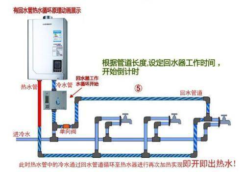 2類家裝水管回水做法圖片對比，哪種處理更有優勢？