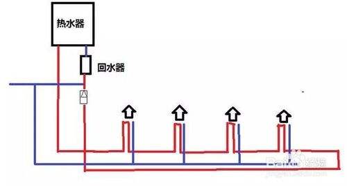 2類家裝水管回水做法圖片對比，哪種處理更有優勢？