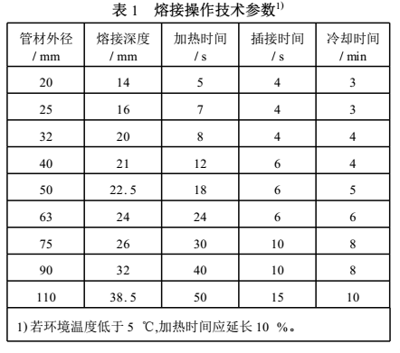 ppr雙眼皮熱熔技巧是怎樣的？把握2點讓熱熔接口更完美！