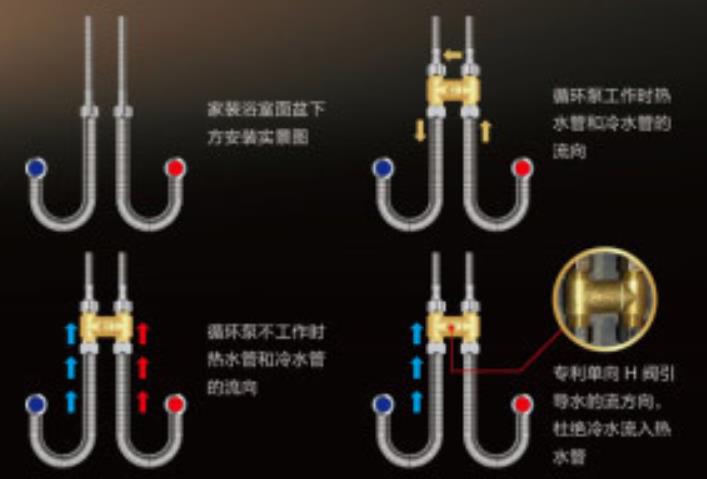燃氣熱水器h閥安裝圖模型，現在更流行溫控H閥了！