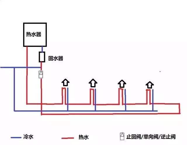 家裝水大循環(huán)小循環(huán)圖施工對(duì)比，讓你一個(gè)細(xì)節(jié)就懂！