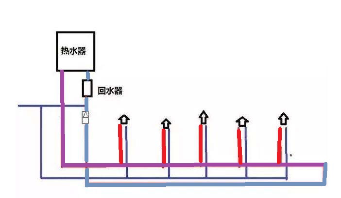 家裝水大循環(huán)小循環(huán)圖施工對(duì)比，讓你一個(gè)細(xì)節(jié)就懂！