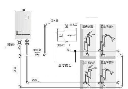 5個衛生間回水連接圖，你覺得用大循環好還是小循環好？