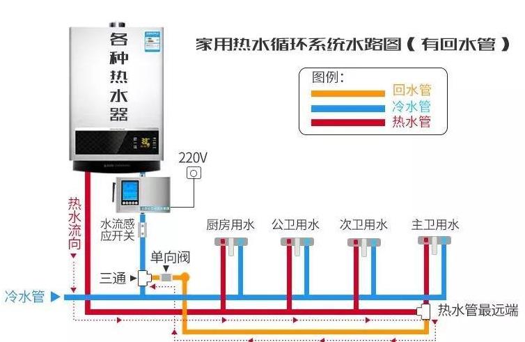 零冷水三路回水設計圖是怎樣的？一窺究竟后不過如此嘛！