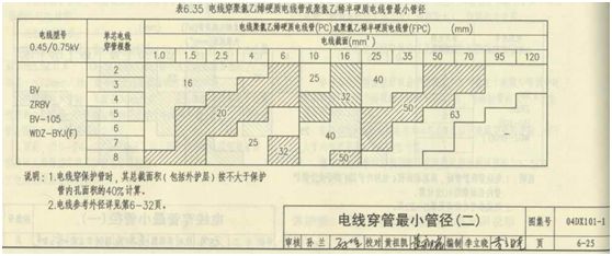 水電圖紙上pc管是什么意思?它是什么管?和設(shè)計圖“pc”區(qū)別? 水電圖紙上pc管是什么意思?它是什么管?和設(shè)計圖“pc”區(qū)別?
